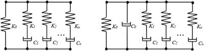 Applicability of Time Domain Transform Methods for Frequency Dependent Dynamic Stiffness